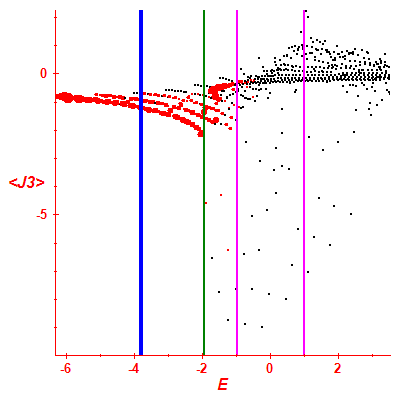 Peres lattice <J3>